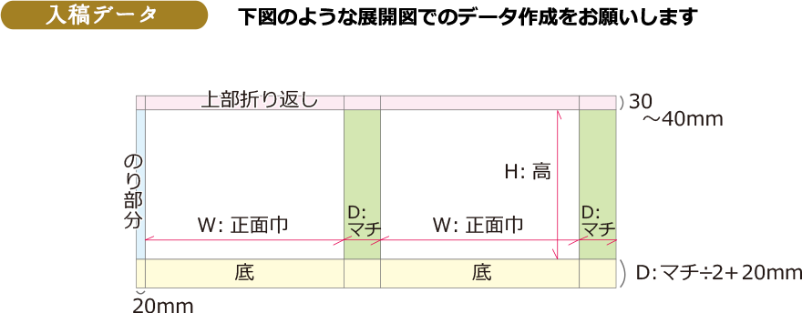 入稿データデータ展開図