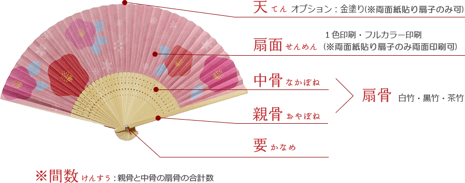 扇子基本仕様（各部名称）