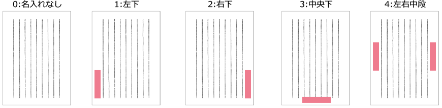 名入れの位置