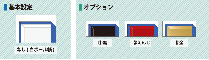 箱の内部の紙