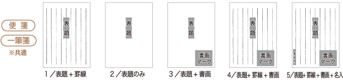 表紙の形式