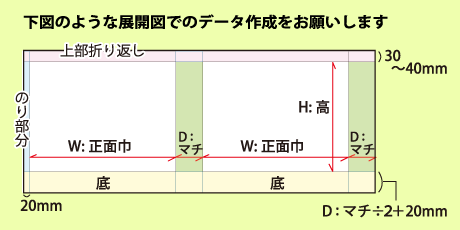 下図のような展開図でのデータ作成をお願いします。