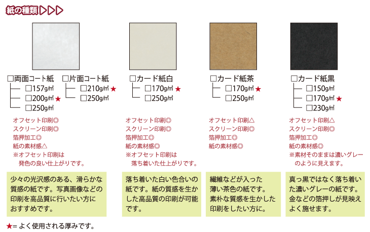 使用する用紙・片面コート紙・両面コート紙・カード紙白・カード紙茶・カード紙黒