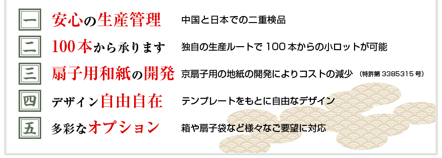 安心の生産管理 中国と日本での二重検品
100本から承ります 独自の生産ルートで100本からの小ロットが可能
扇子用和紙の開発 京扇子用の地紙の開発によりコストの減少（特許第3385315号）
デザイン自由自在 テンプレートをもとに自由なデザイン
多彩なオプション 箱や扇子袋など様々なご要望に対応